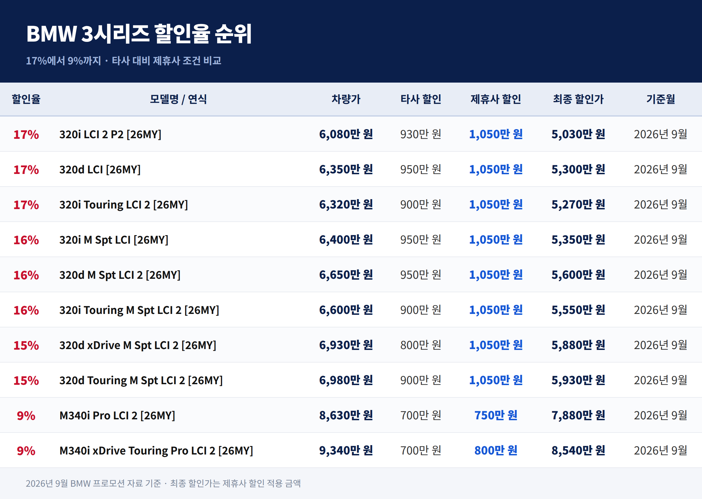 라르테즈