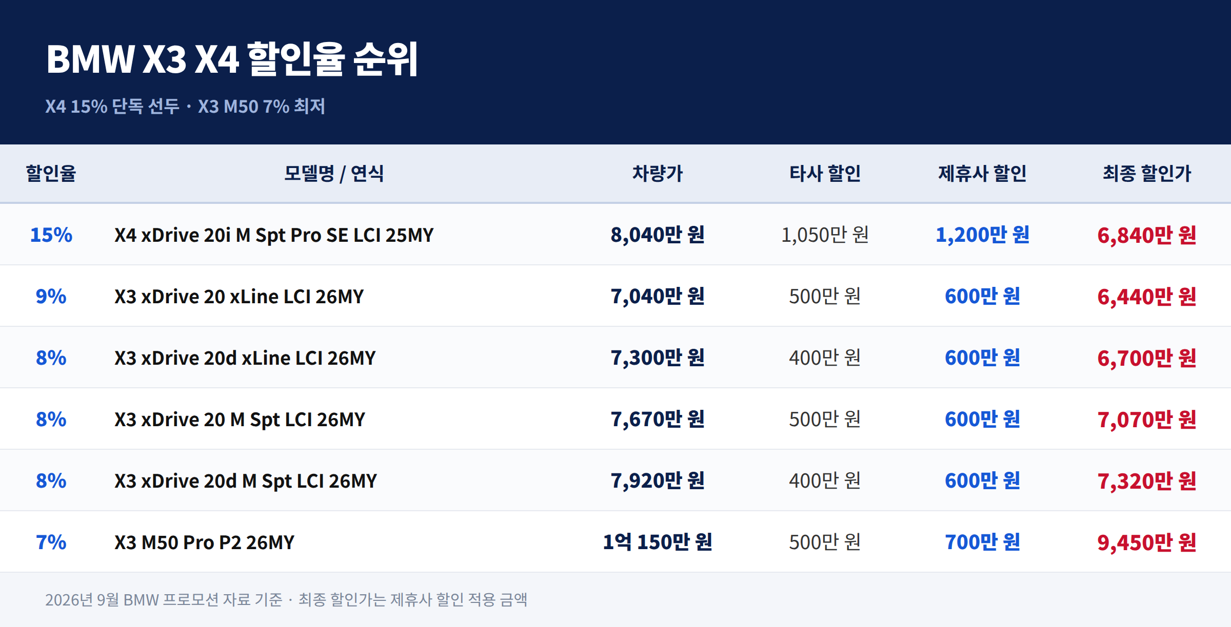 라르테즈