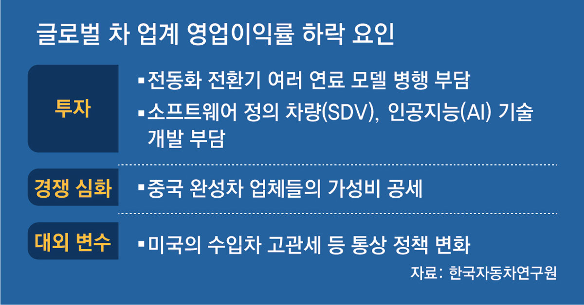EV라운지