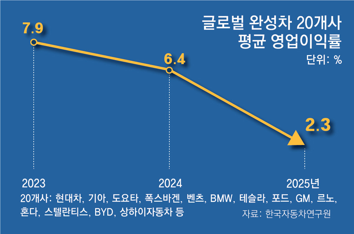 EV라운지