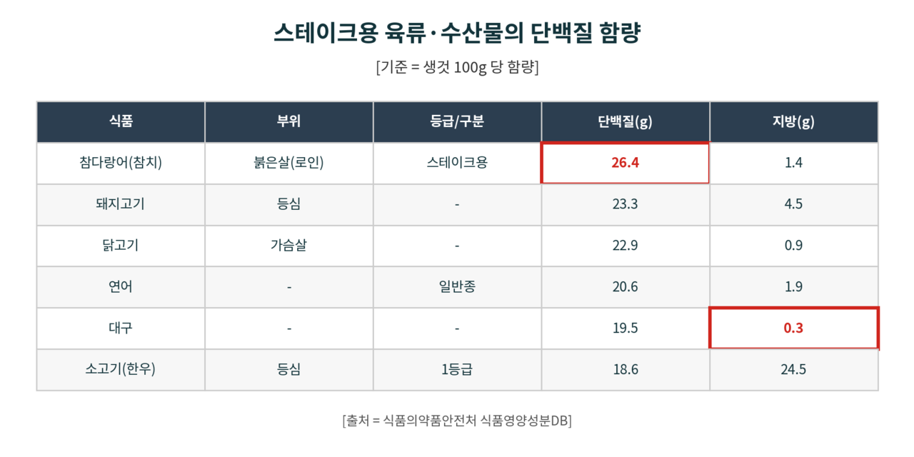 [AI 활용]