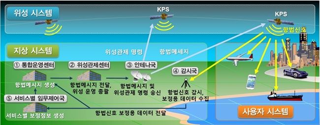 KPS 구성 및 작동 원리 모식도. ⓒ우주항공청