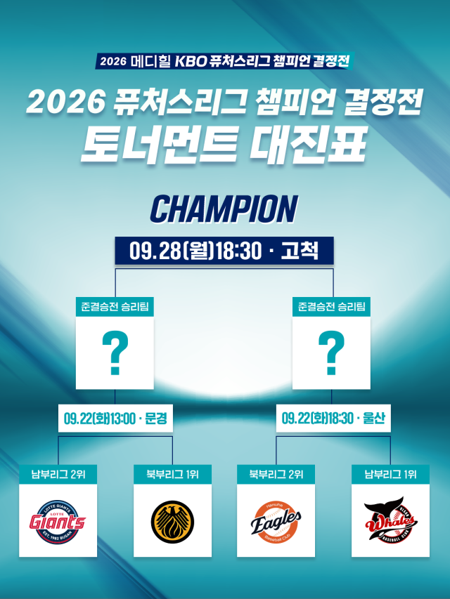 2026 퓨처스리그 챔피언 결정전 준결승전 대진표./KBO