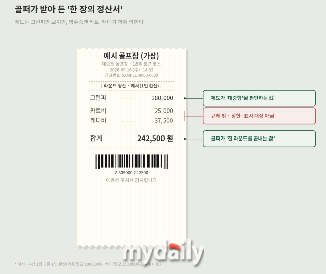 골프 라운드 가장 정산서. /그래픽=이준호 대표