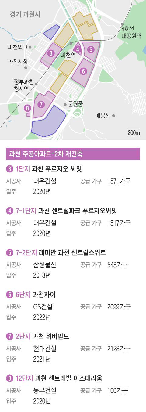 [땅집고] 과천 주공아파트 2차 재건축/ 그래픽=조선디자인랩 김영재