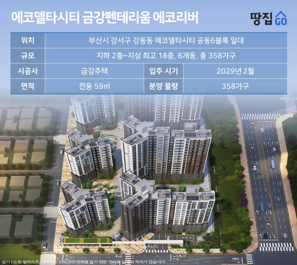 [땅집고] 부산시 강서구 강동동 ‘에코델타시티 금강펜테리움 에코리버’ 단지 개요. /이지은 기자