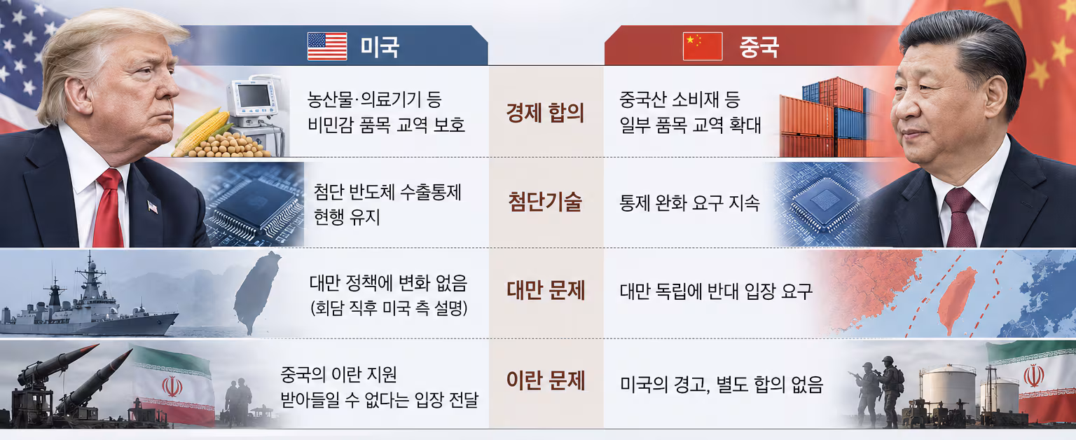 조선비즈