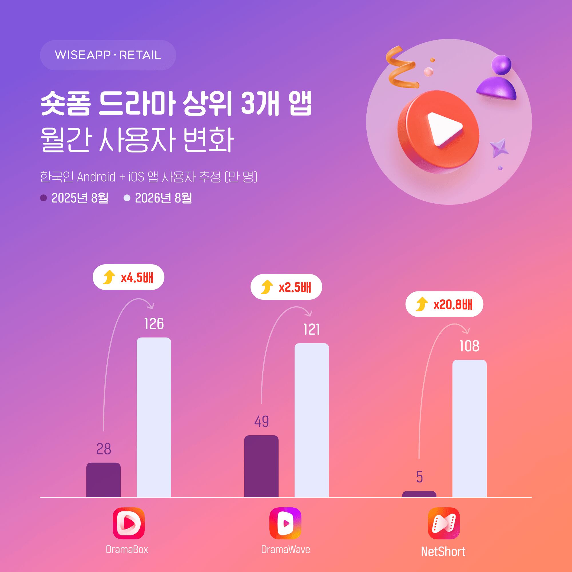 와이즈앱·리테일