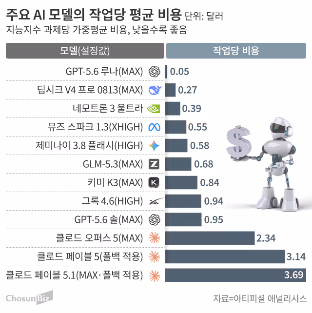 그래픽=손민균