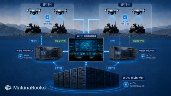 마키나락스의 국방 AI 개발·운영환경 확장 개념도. [사진: 마키나락스]