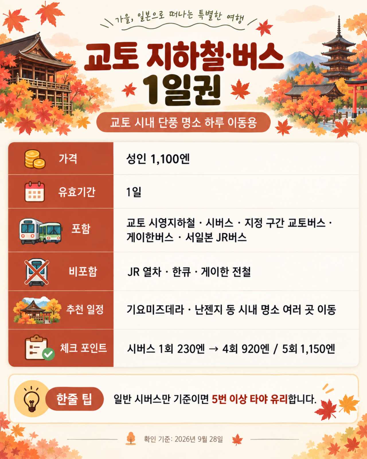 교토 지하철&버스 1일권 / ⓒ인포매틱스뷰