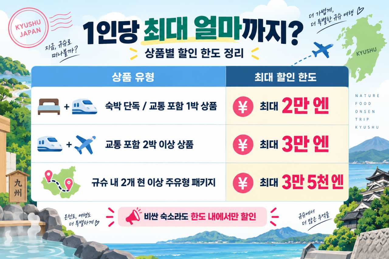1인당 최대 얼마까지?