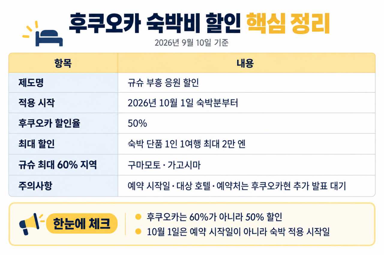 후쿠오카 숙박비 할인 정리 / ⓒ인포매틱스뷰