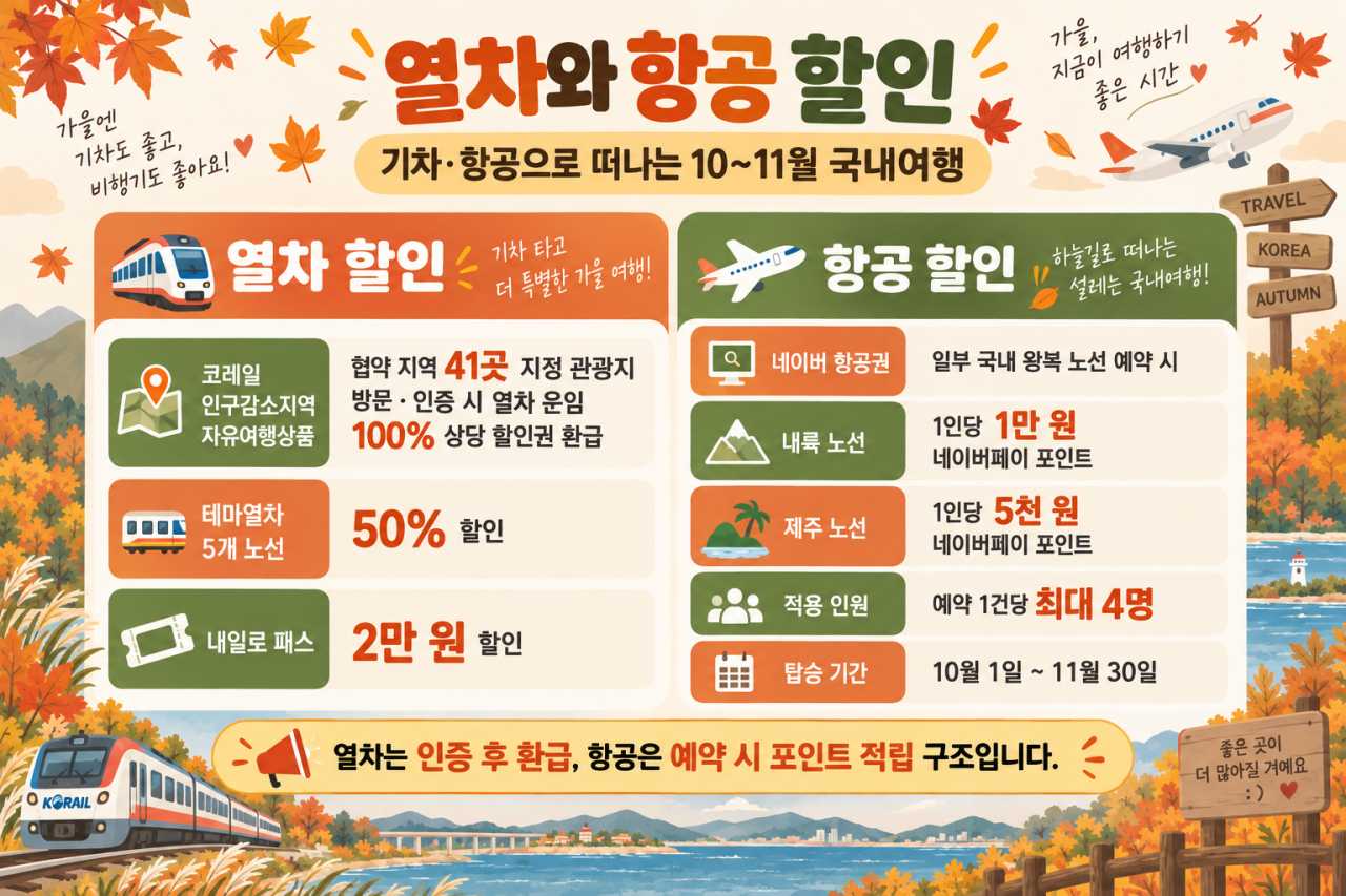 열차 및 항공 할인 정보