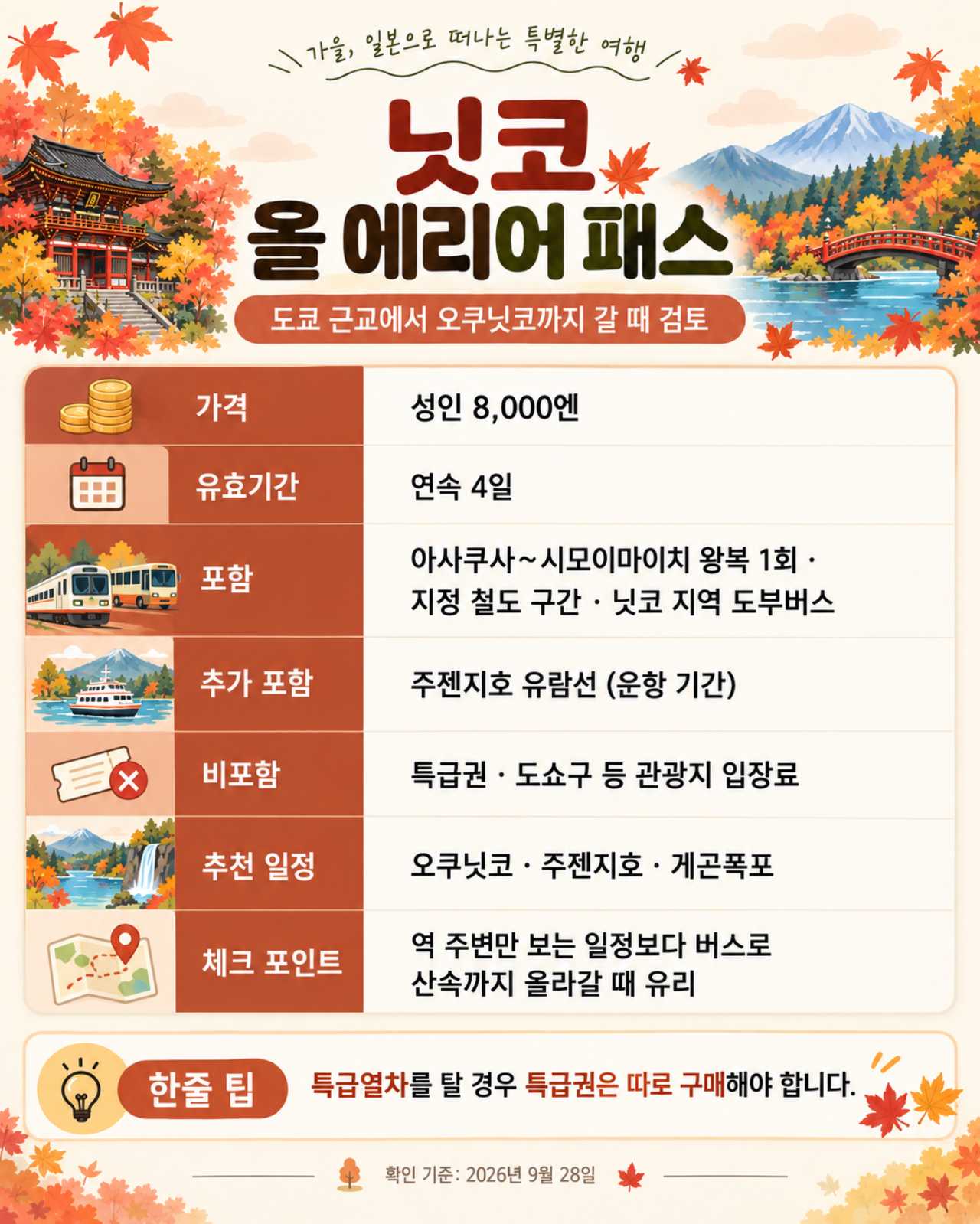 닛코 올 에리어 패스 / ⓒ인포매틱스뷰