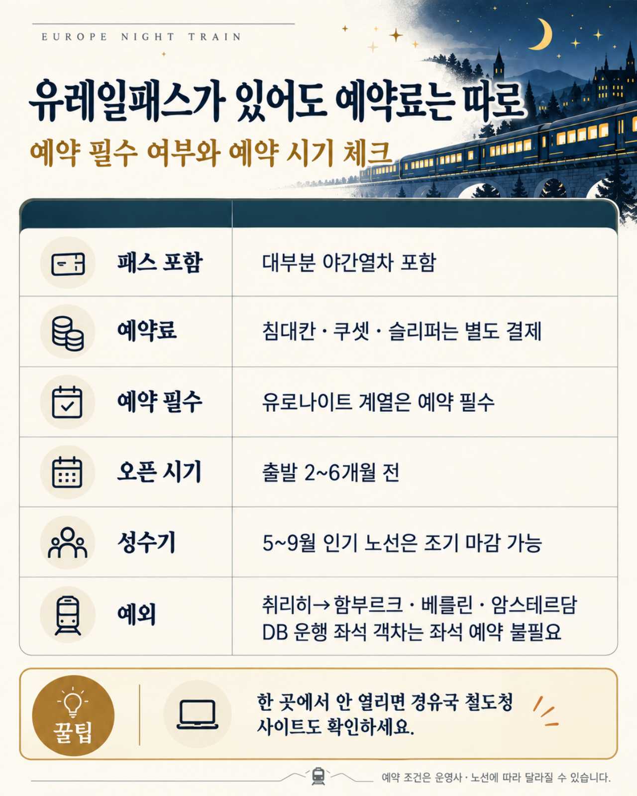 유레일패스가 있어도 예약비는 따로