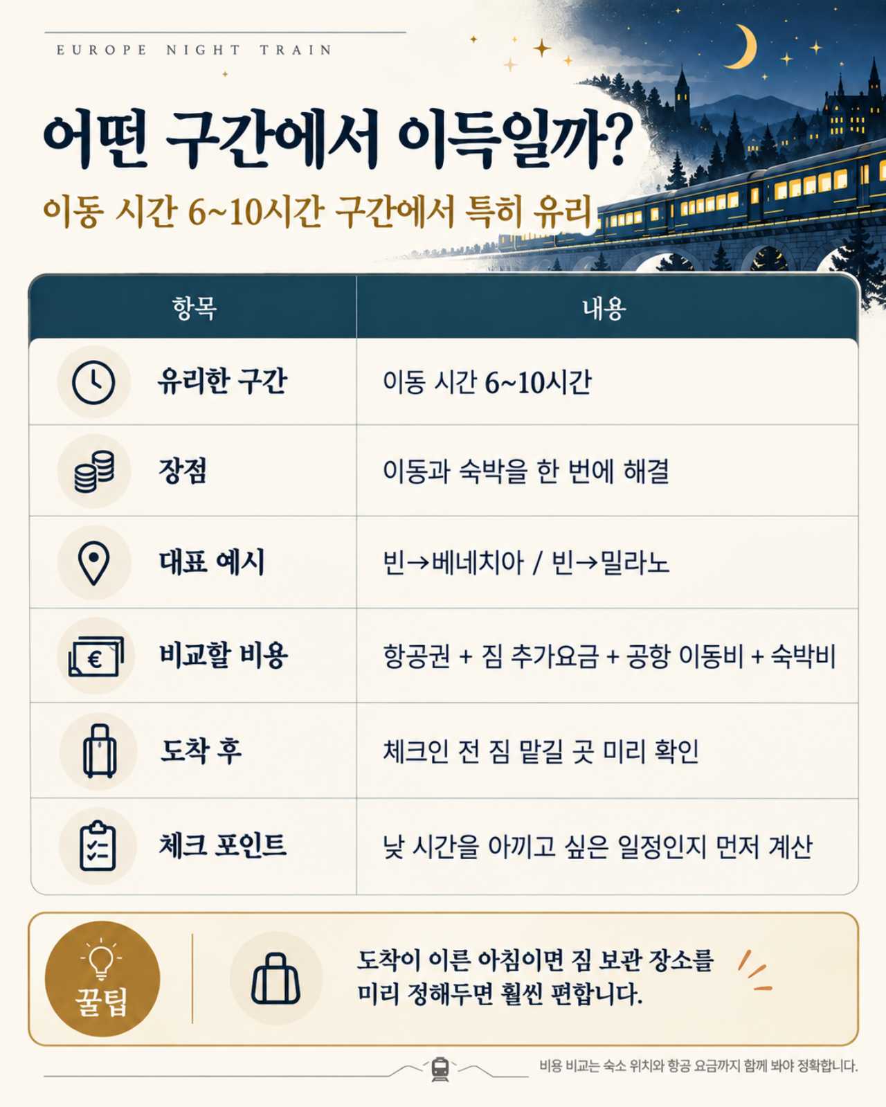 어디에서 이득일까?