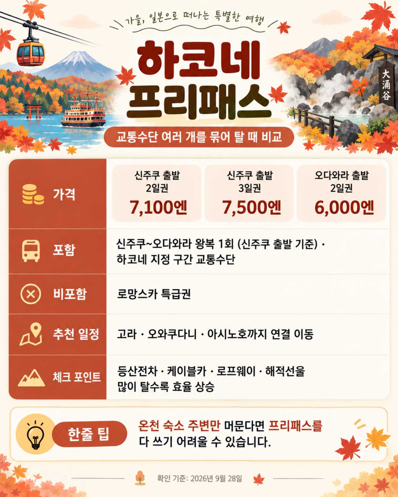 하코네 프리패스 / ⓒ인포매틱스뷰