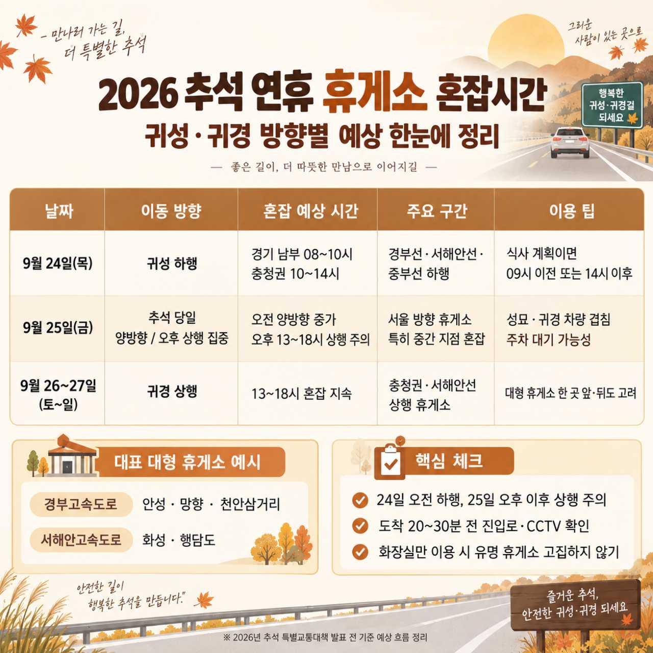 2026 추석 이동일 / ⓒ인포매틱스뷰