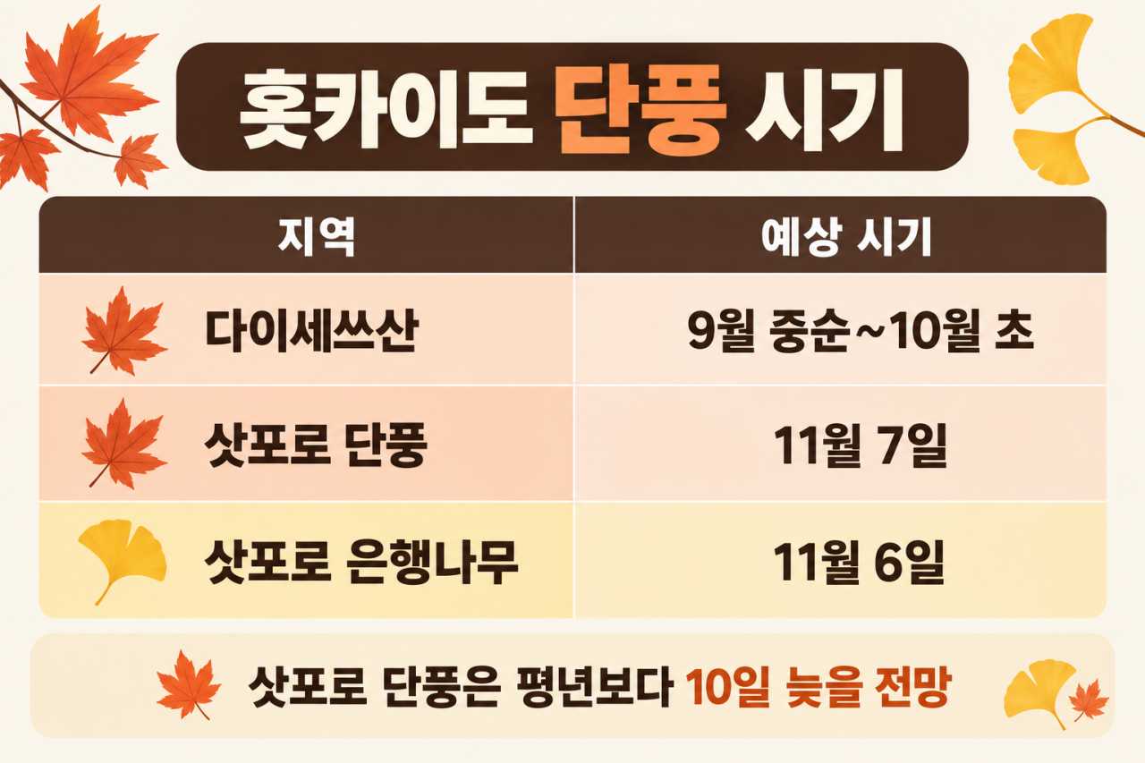 홋카이도 단풍 예상시기