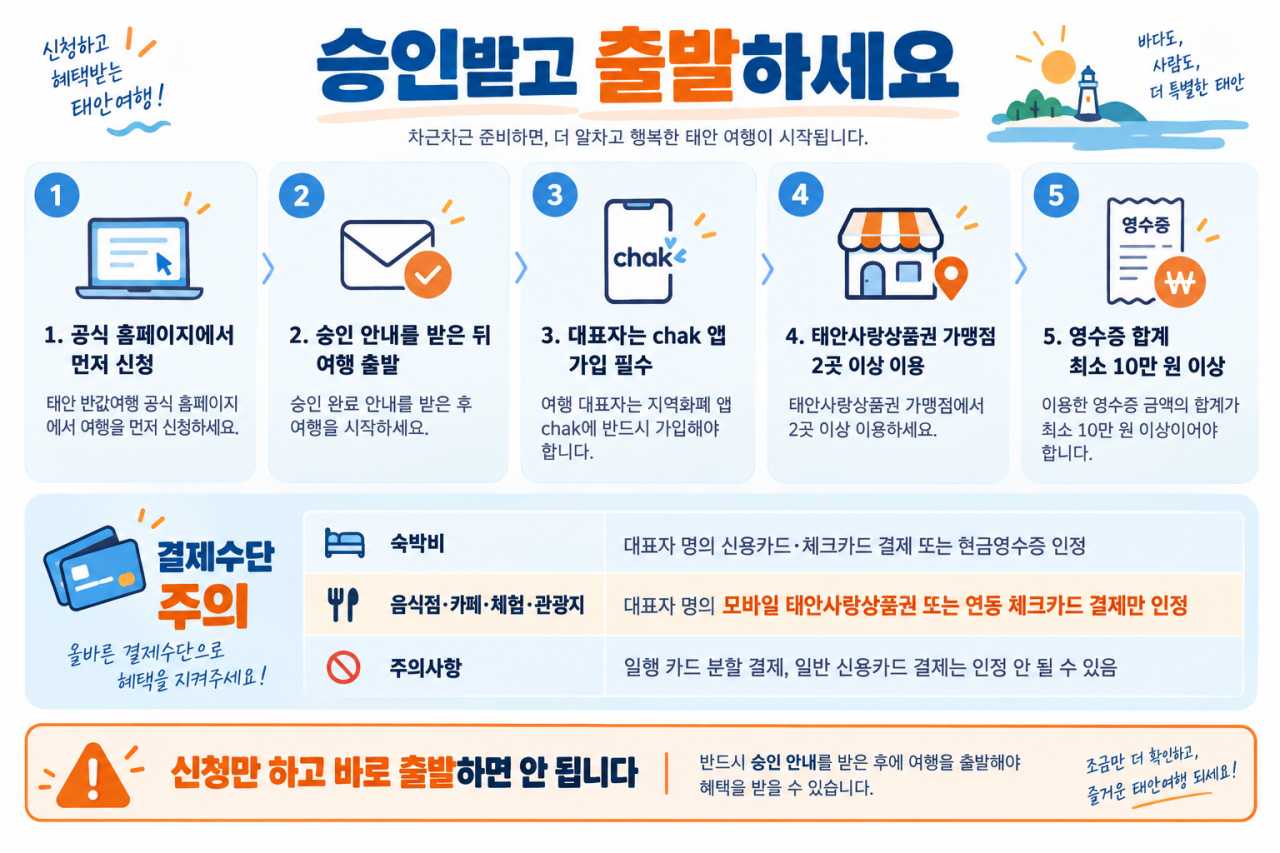 ⓒ인포매틱스뷰