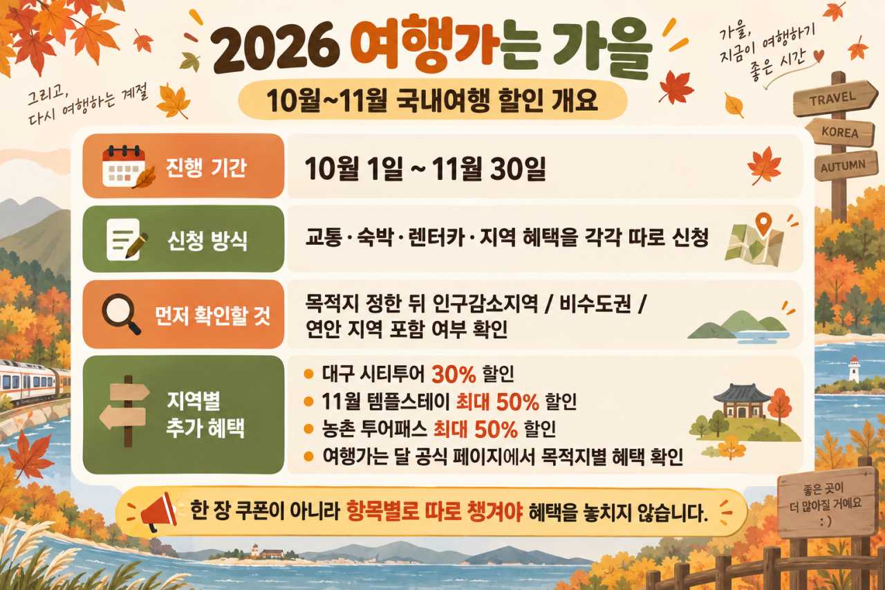 2025 여행가는 가을