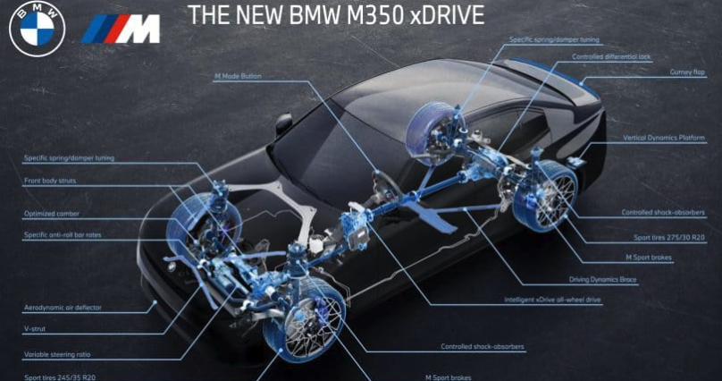 신형 BMW 3시리즈 G50 공개 M350 xDrive 443마력