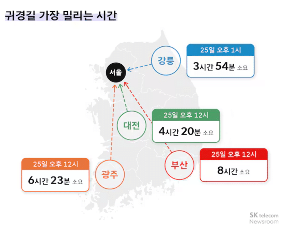 추석 연휴 귀경길 예상 시간