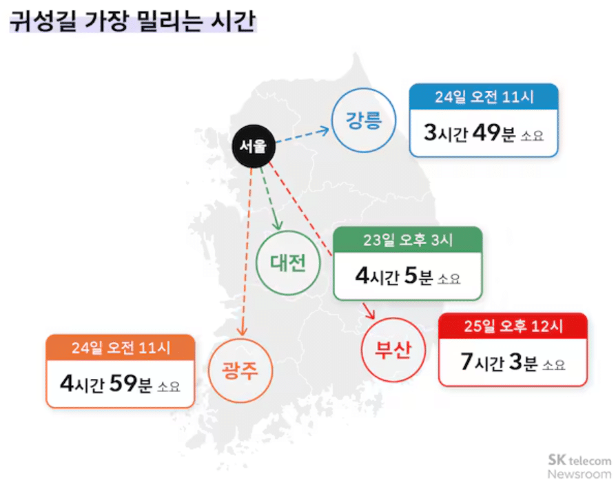 추석 연휴 귀경길 예상 시간