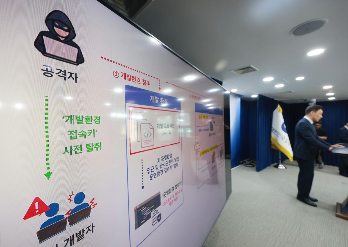 티빙 3천954만 계정 왜 털렸나…접속키 관리 부실이 화근
온라인동영상서비스(OTT) 플랫폼 '티빙'에서 소스 코드가 포함된 기술 자산 361건과 이용자 계정 약 3천954만 개가 유출된 것으로 확인. 과학기술정보통신부는 3일 정부서울청사에서 민관합동조사단의 티빙 침해사고 조사 결과를 이같이 발표. 3일 정부서울청사에서 임정규 과기정통부 정보보호네트워크정책관이 조사 결과를 발표하고 있다. 2026.9.3