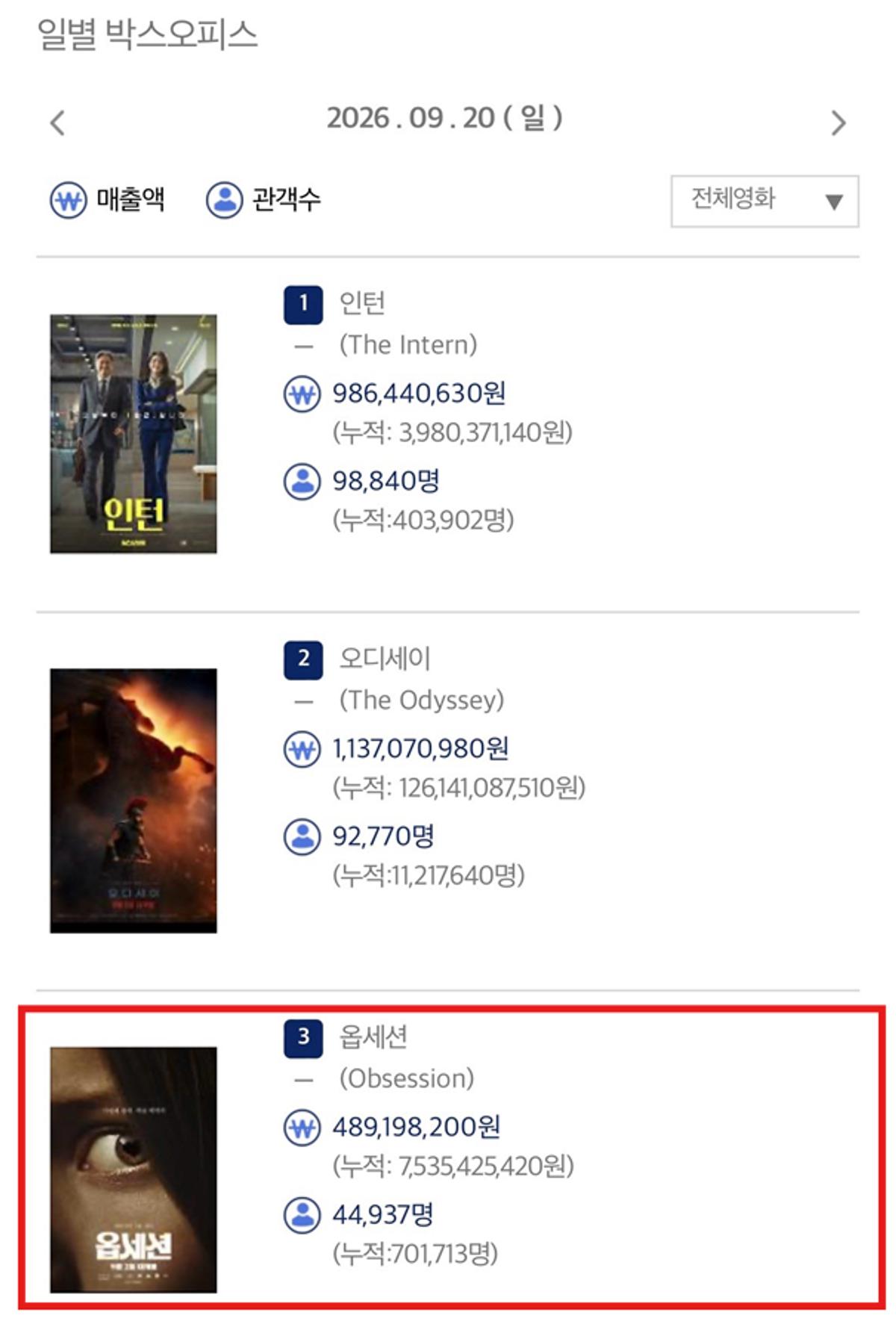 영화관입장권 통합전산망 9/21(월) 오전 6시 20분 기준