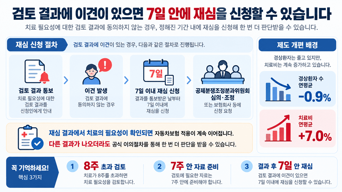 치료 필요성 검토 결과에 대한 재심 신청 절차 / 사진=오토센티널