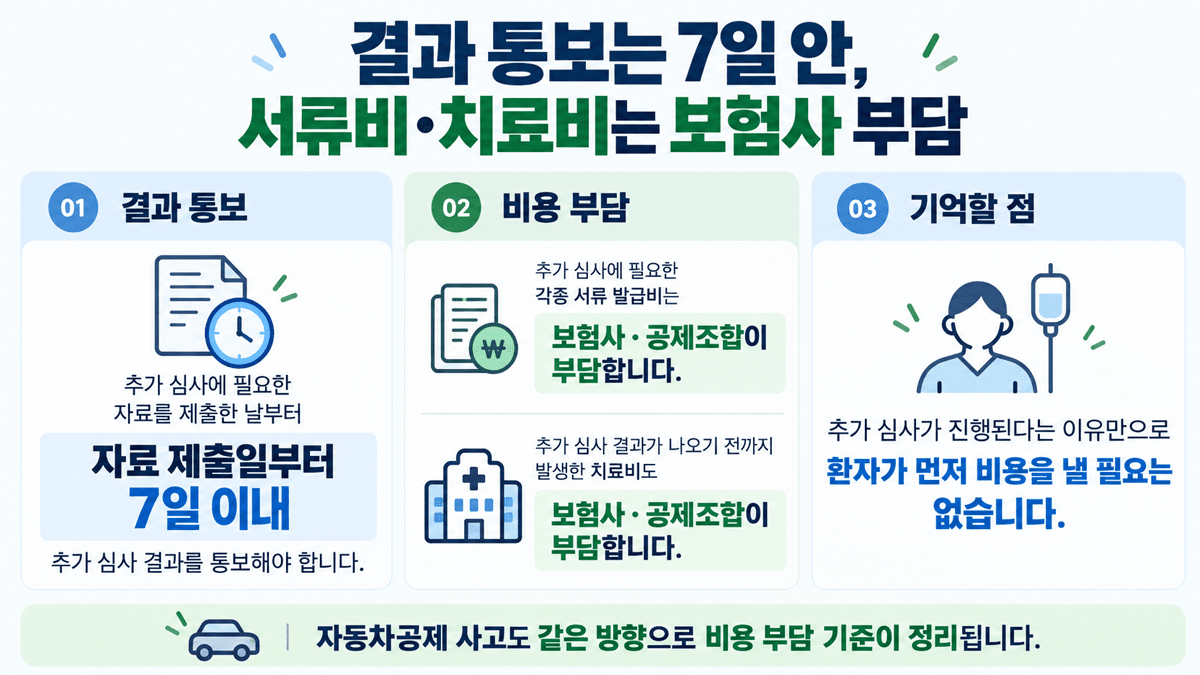 추가 심사 결과 통보와 보험사 비용 부담 기준 / 사진=오토센티널