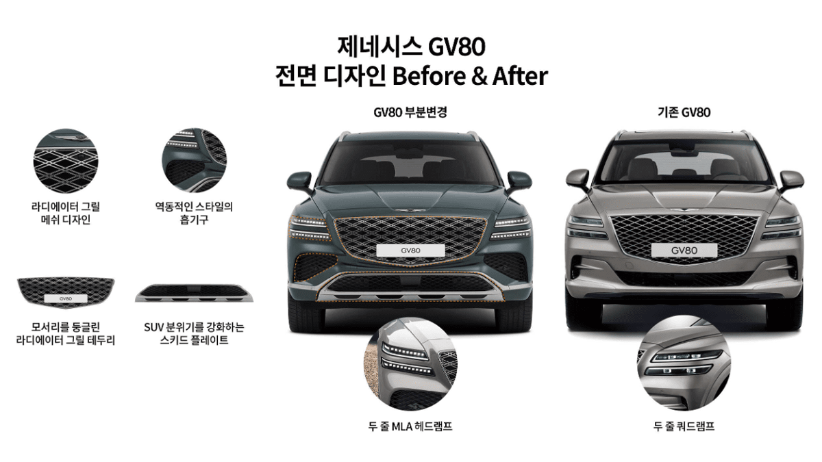 제네시스 GV80 2023년도 부분변경 외형(전면부) 변형 / 사진=제네시스