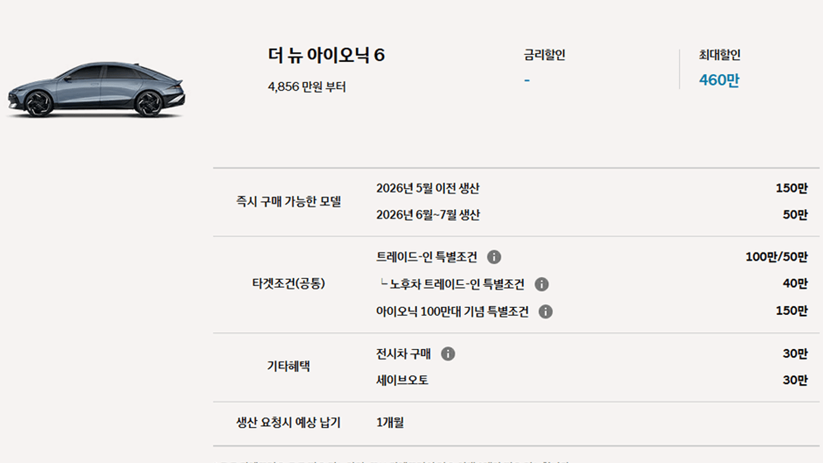더 뉴 아이오닉 6 할인혜택 / 사진=현대자동차
