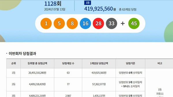 로또 1등 4억