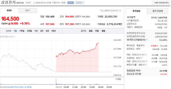 2월 3일 삼성전자 주가
