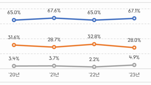 기사 내용을 이해 돕기 위한 이미지
