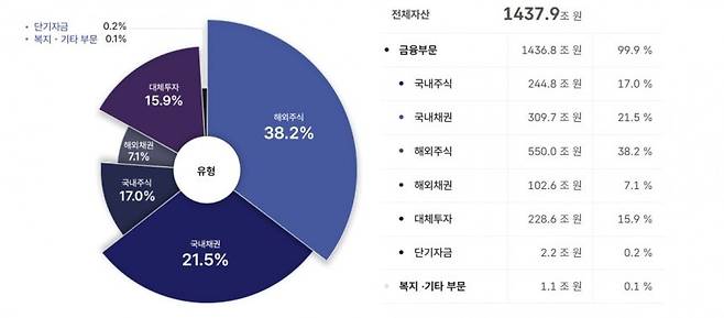 SK하이닉스 자사주 소각