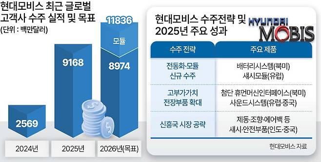캐나다 국무장관 방문