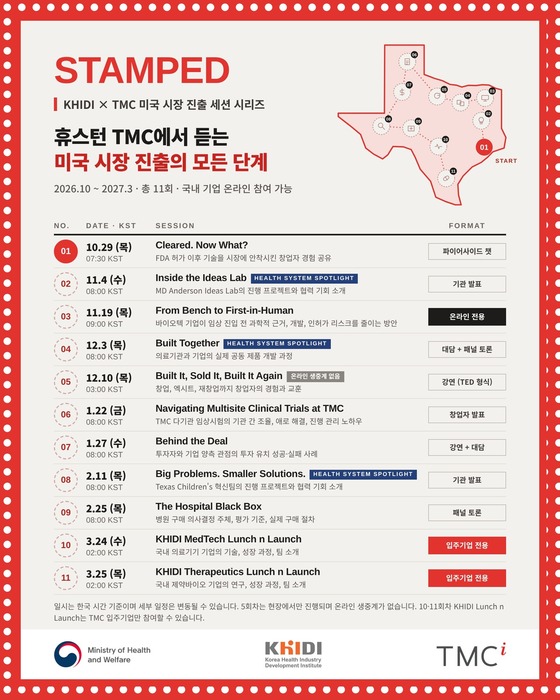 / Korea Health Industry Development Institute