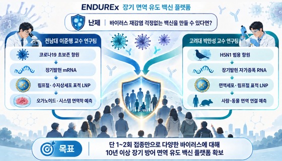 / K-Health Mirae Promotion Group