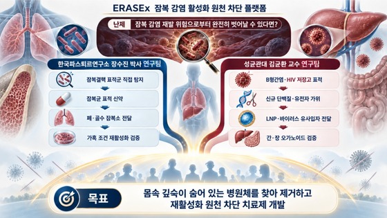/ K-Health Mirae Promotion Group