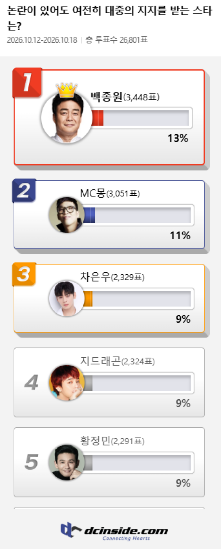 사진: 디시인사이드 제공