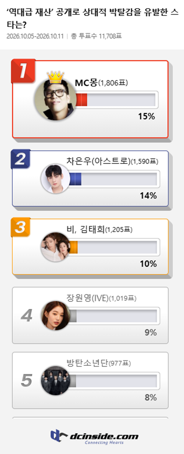 사진: 디시인사이드 제공