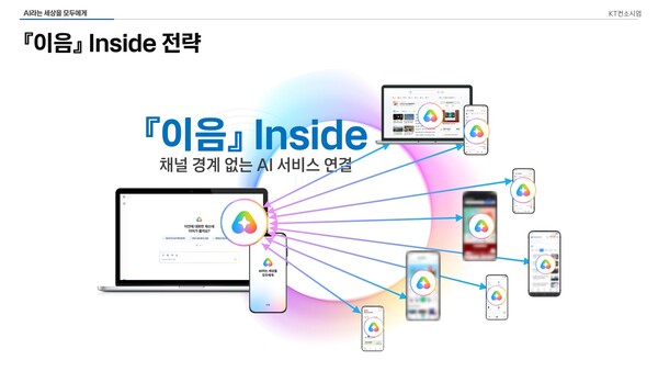 '모두의 AI' /KT