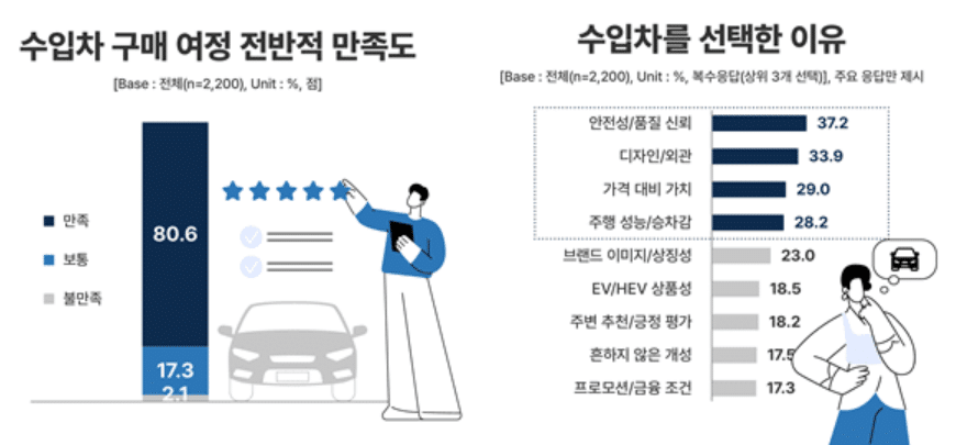 KAIDA 수입차 구매 여정 탐색 조사