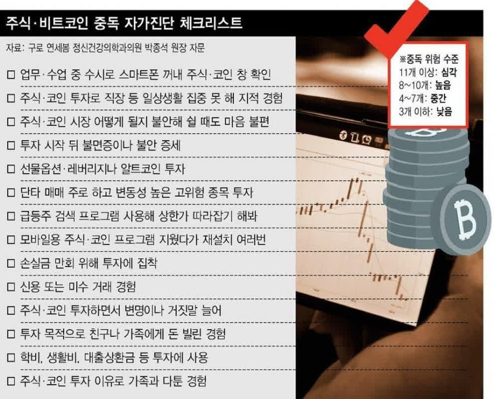 주식,코인 중독 수준 테스트 | 짱공유