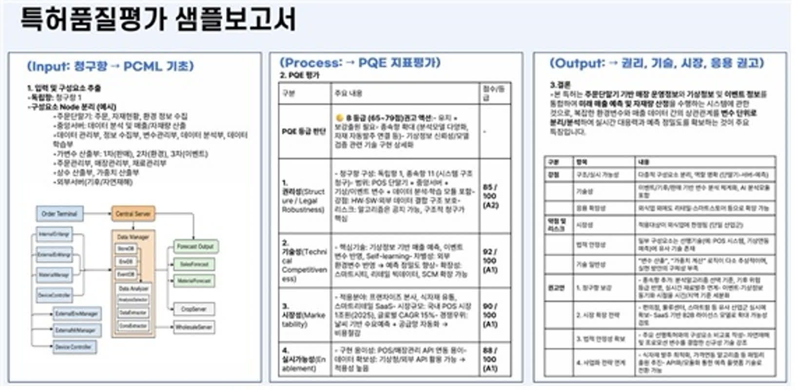이암허브, 지식재산 가치혁신 솔루션 PQE 시스템... 베타 런칭 | 전자신문