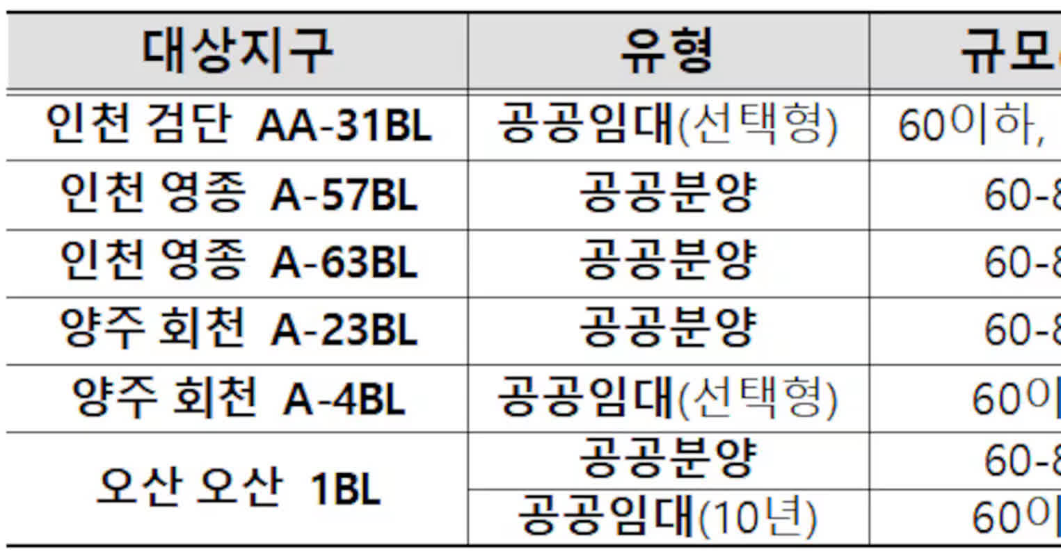 수도권 공공주택 3000호 공급 시기 앞당긴다… 30일부터 민간사업자 모집